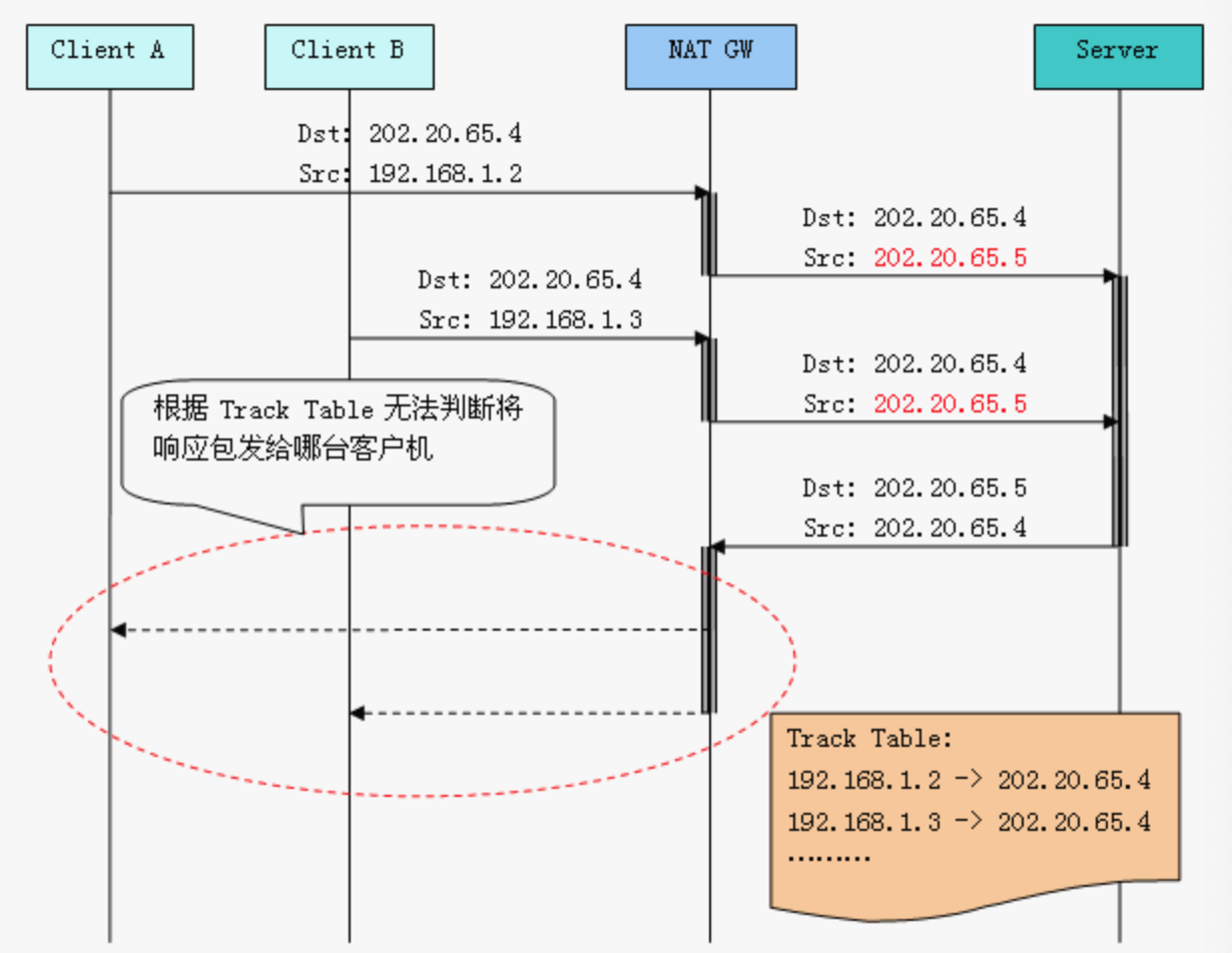 connection track