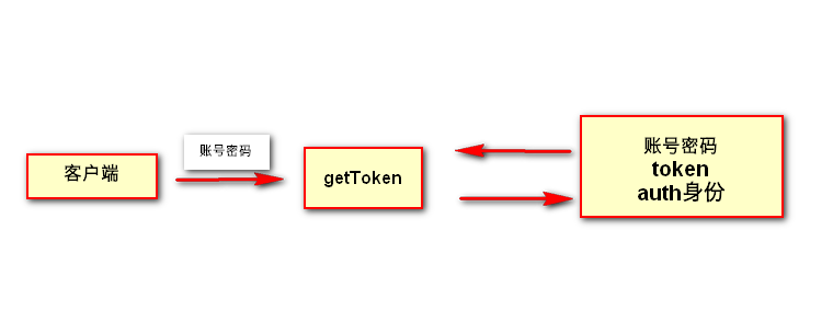 token