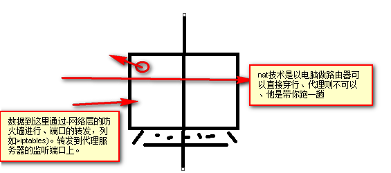 简易图