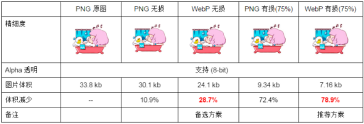 web支持