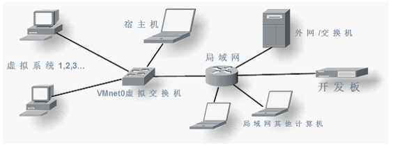 原理图