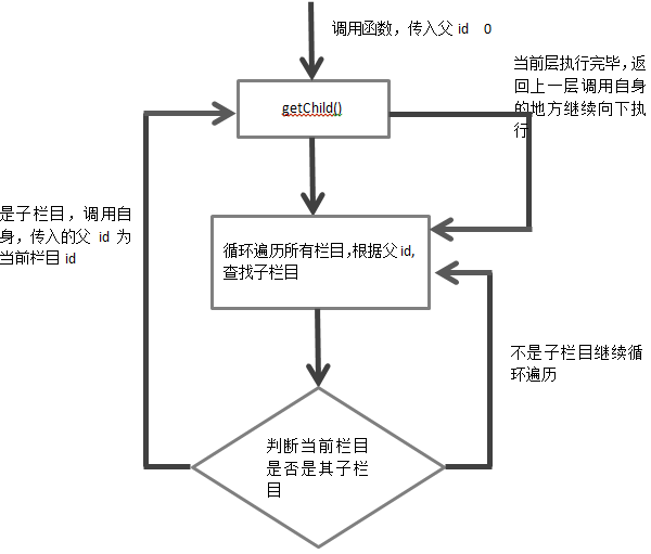 示意图