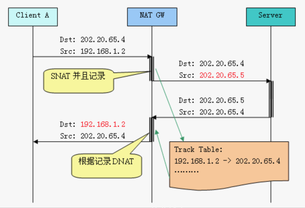 connection track