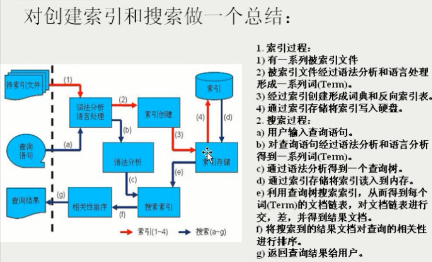 索引总结