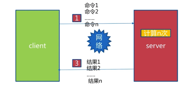 多次命令一次打包